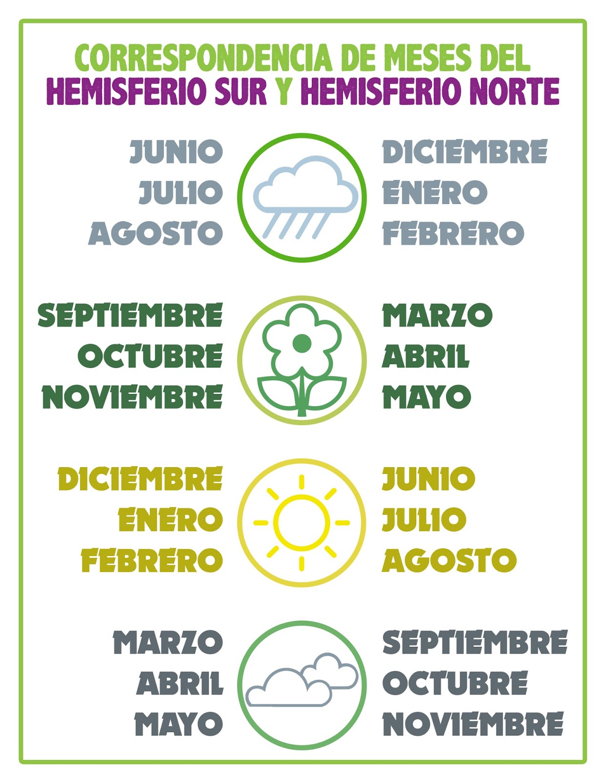 Calendario de Siembra - Que sembrar en Marzo 
